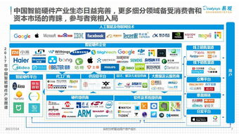 2017年中國智能硬件創新產業發展分析 聚焦物聯網技術服務