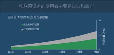 圖說2016年全球物聯網發展研究報告 物聯網技術服務的興起與展望