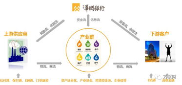 中國物流金融生態(tài)圖譜2018 物聯(lián)網(wǎng)技術(shù)服務(wù)引領(lǐng)創(chuàng)新發(fā)展