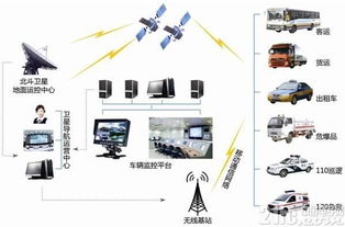 定位模塊對物聯(lián)網(wǎng)發(fā)展的影響