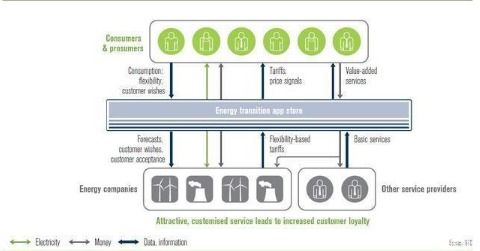 物聯(lián)網(wǎng)普及后，邁向智能服務(wù)世界的新時(shí)代
