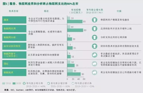 河南物聯網企業必看 10大B2B應用案例即將在市場中迅速成熟