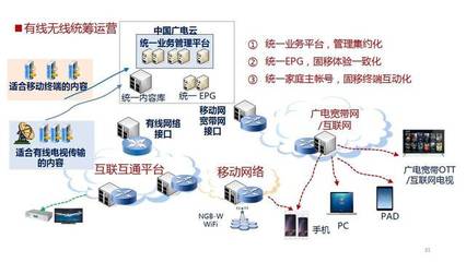 曾慶軍公布中國廣電物聯網規劃藍圖，物聯網技術服務成廣電新增長點