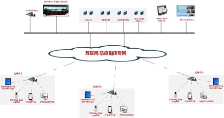 IDM 基于GIS、物聯網與大數據的智能防疫指揮系統