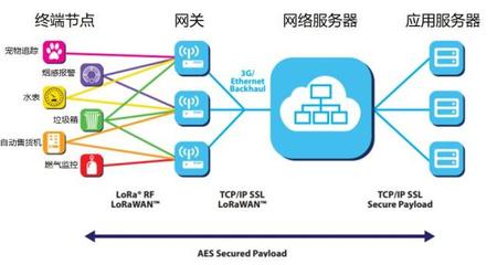 微信的物聯網之路 從超級應用到萬物互聯的生態構建