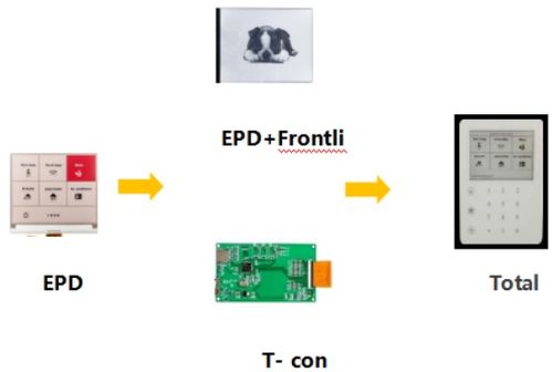 亞世光電攜品質服務與卓越產品，精彩亮相iote深圳物聯網展