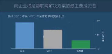圖說2016年全球物聯網發展研究報告 物聯網應用服務的崛起與前景