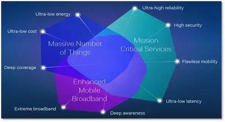 物聯網 重塑未來的智能應用服務生態